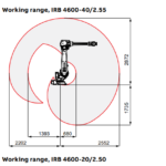 irb 4600 robot