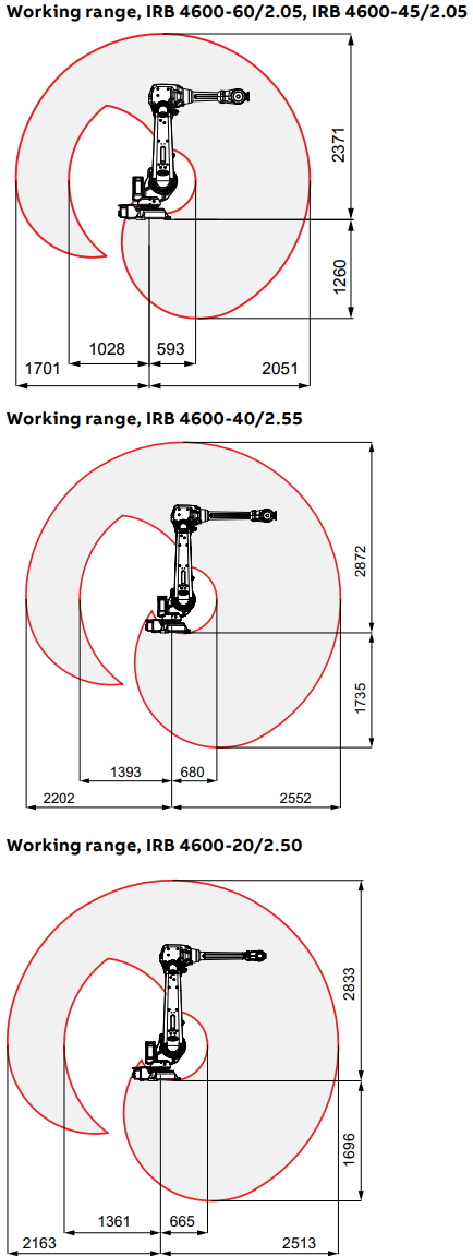 irb 4600 robot